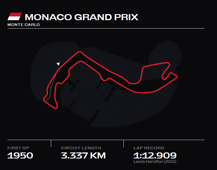 Circuit of Monaco - FALCON GP STORE